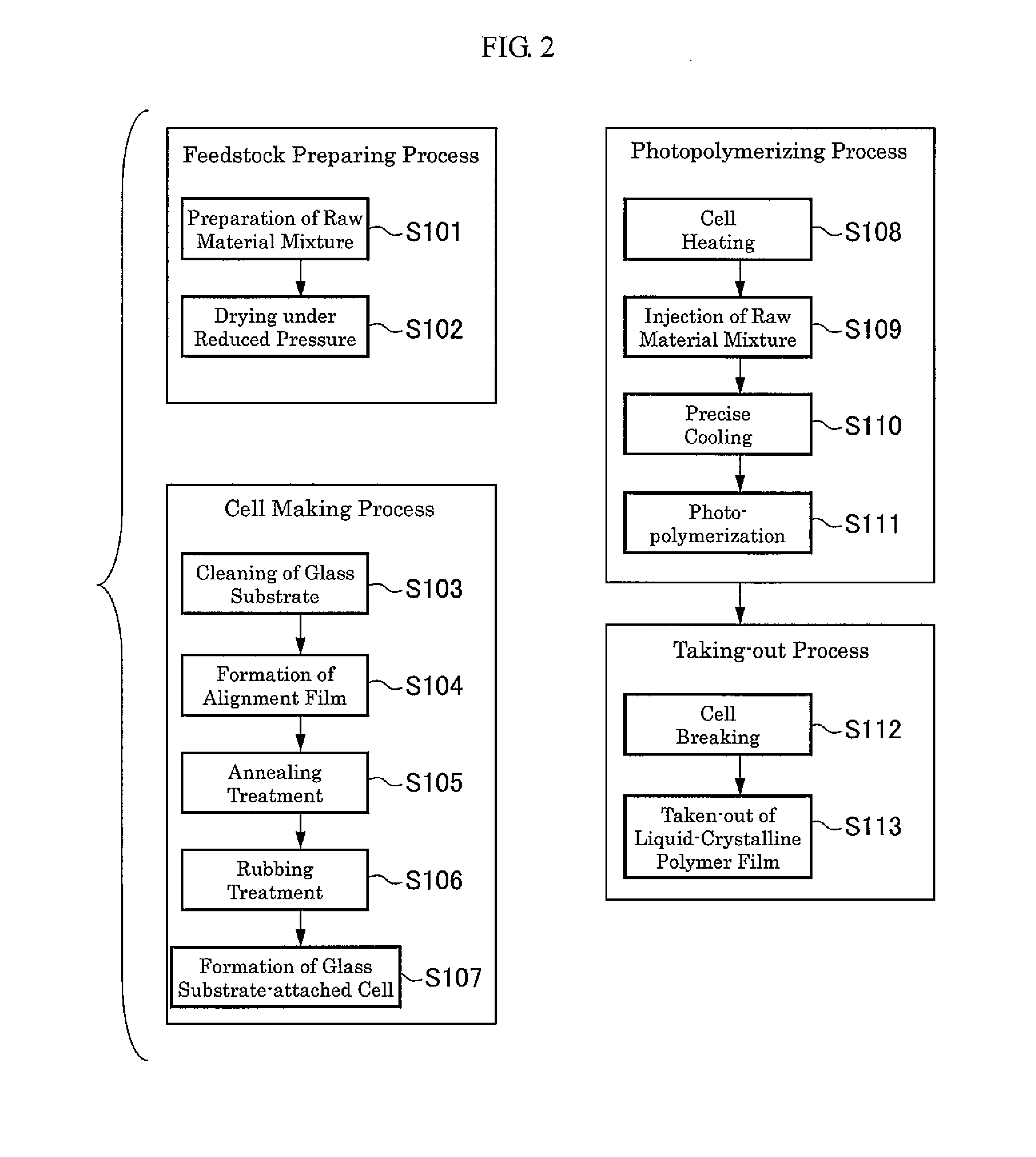 Method for manufacturing photo-responsive cross-linked liquid-crystalline polymer film