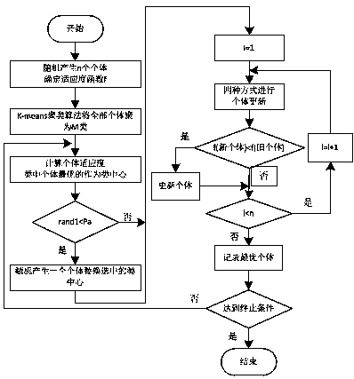 Seawater quality evaluation method