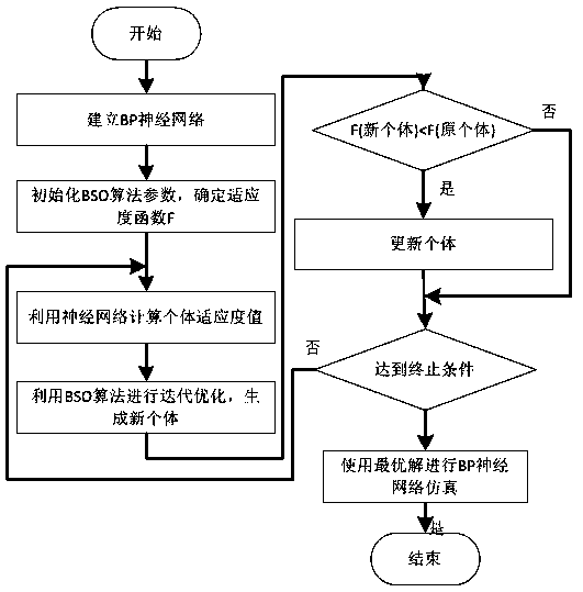 Seawater quality evaluation method