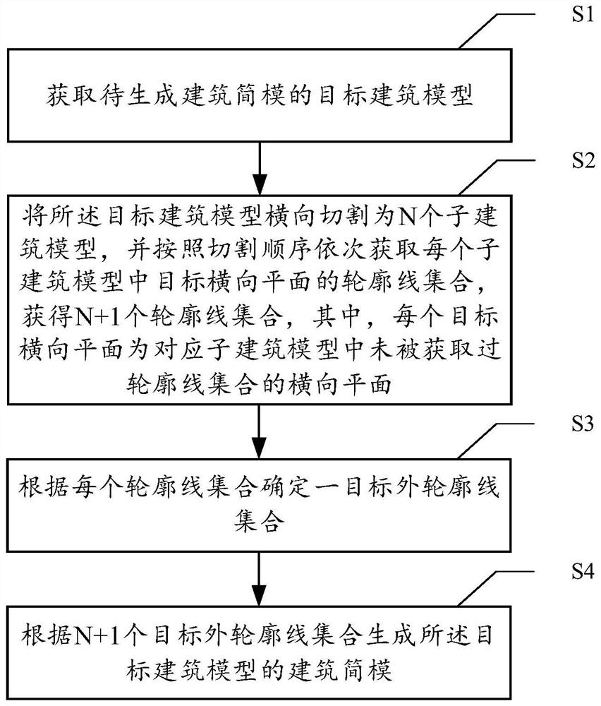 Method and device for generating simple building model, computer equipment and readable storage medium