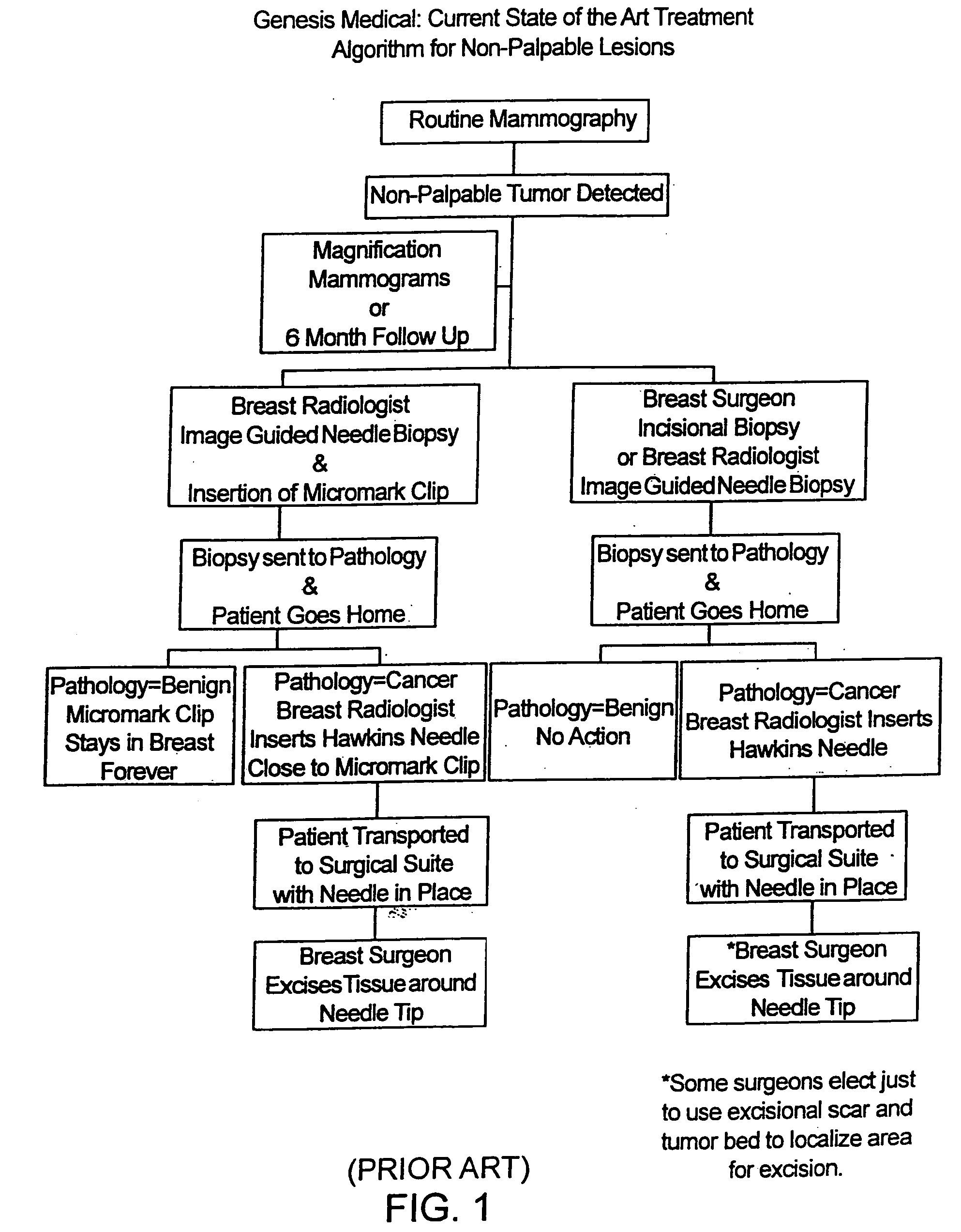 Biopsy localization method and device