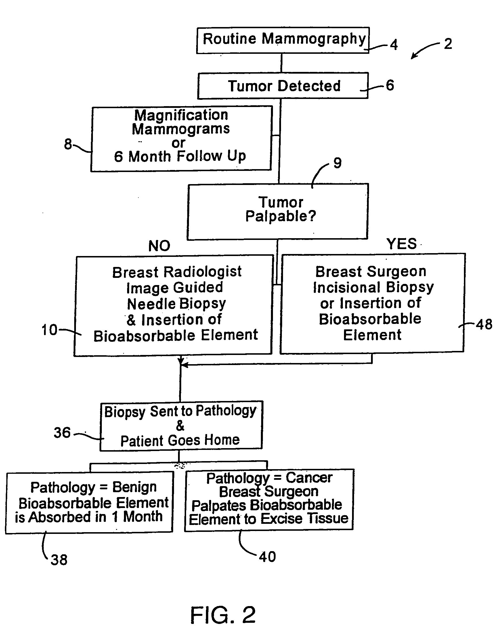 Biopsy localization method and device