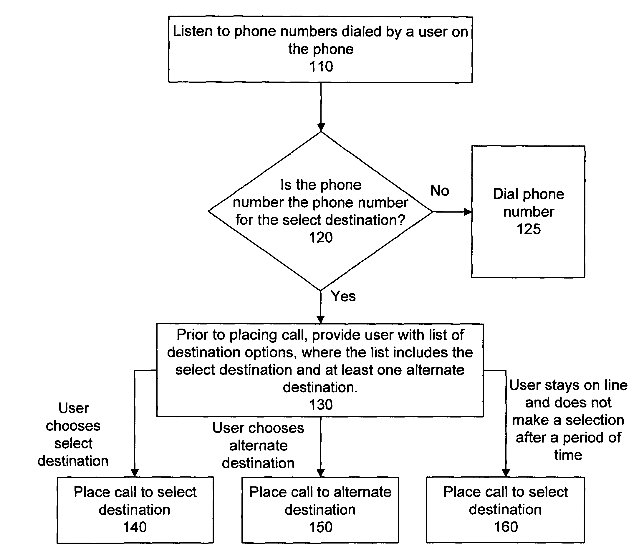 Software program and method for reducing misdirected calls to a select destination