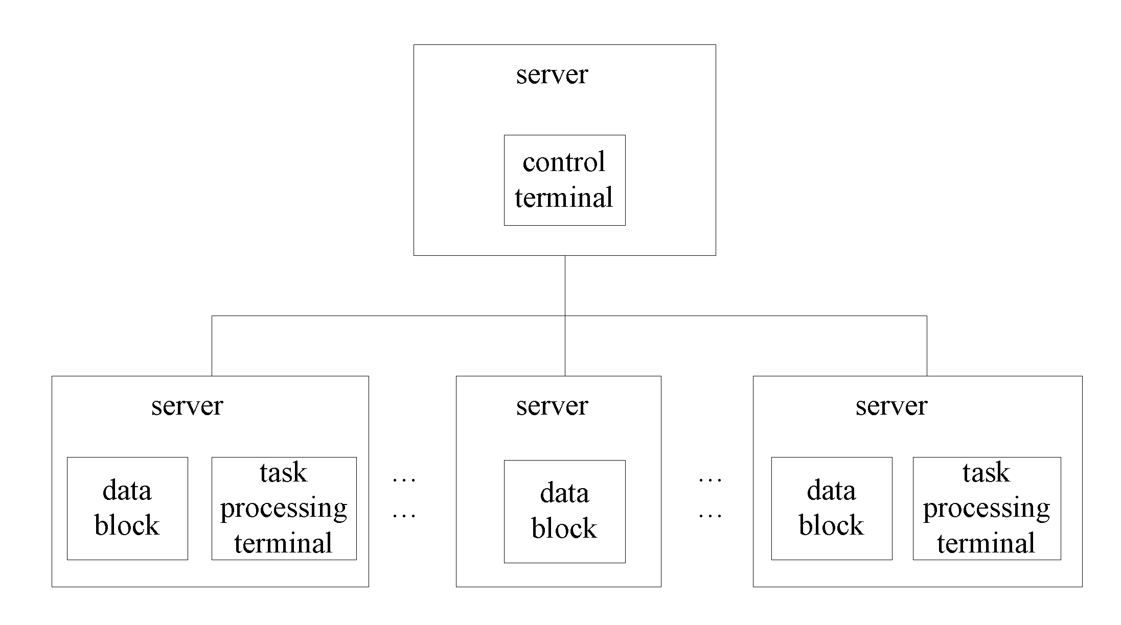 Distributed data-based concurrent processing method and system, and computer storage medium