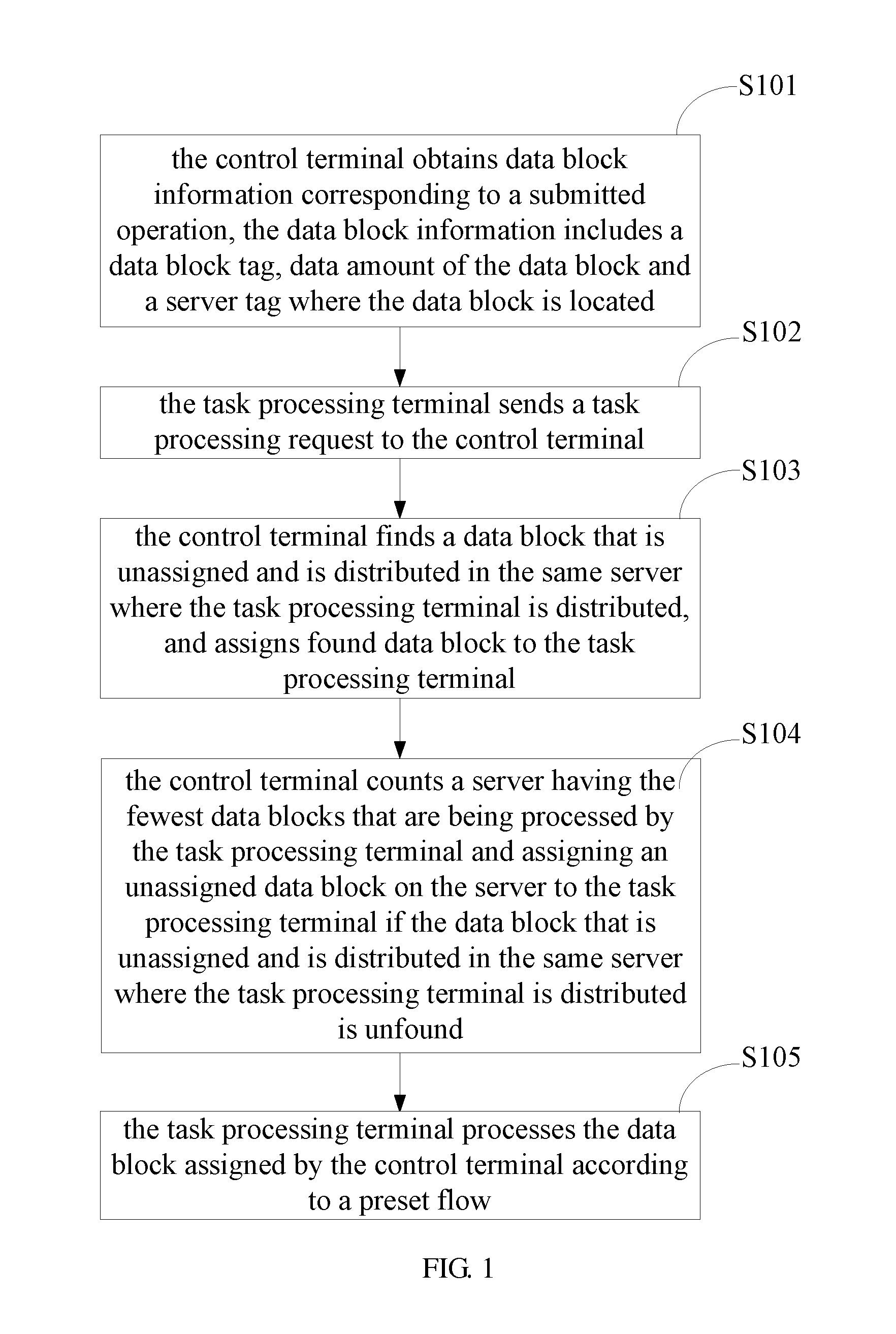 Distributed data-based concurrent processing method and system, and computer storage medium