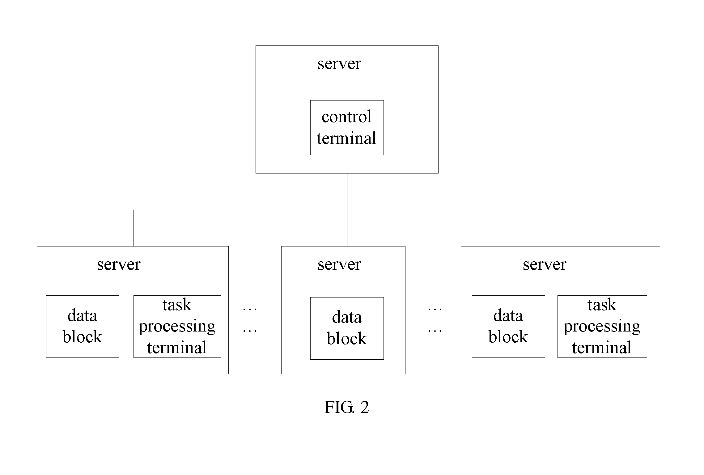 Distributed data-based concurrent processing method and system, and computer storage medium