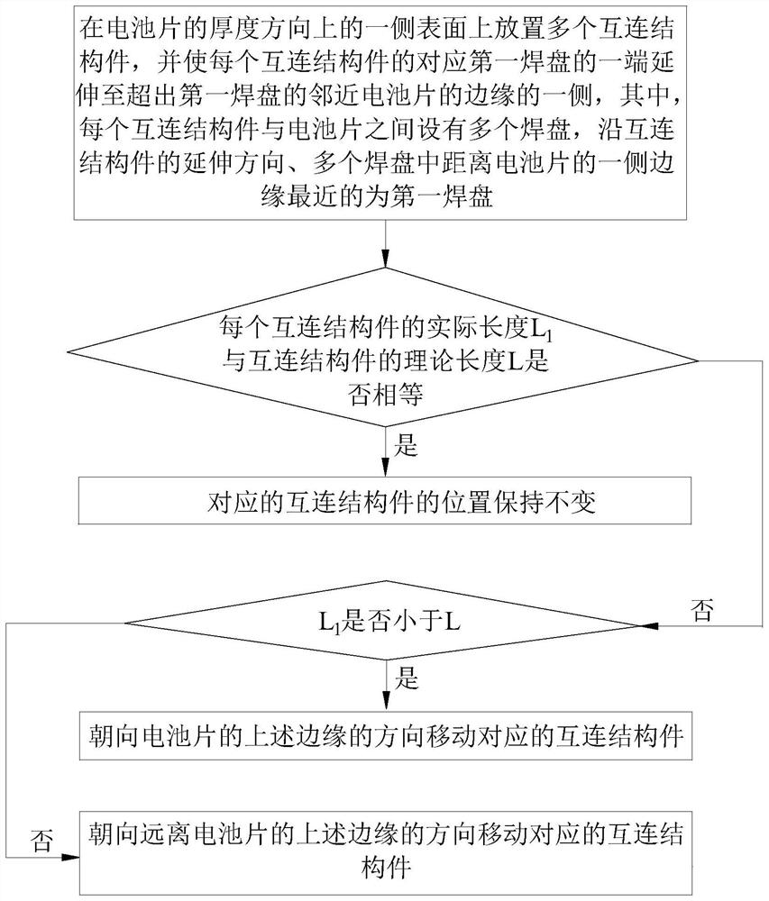 Photovoltaic module and manufacturing method thereof