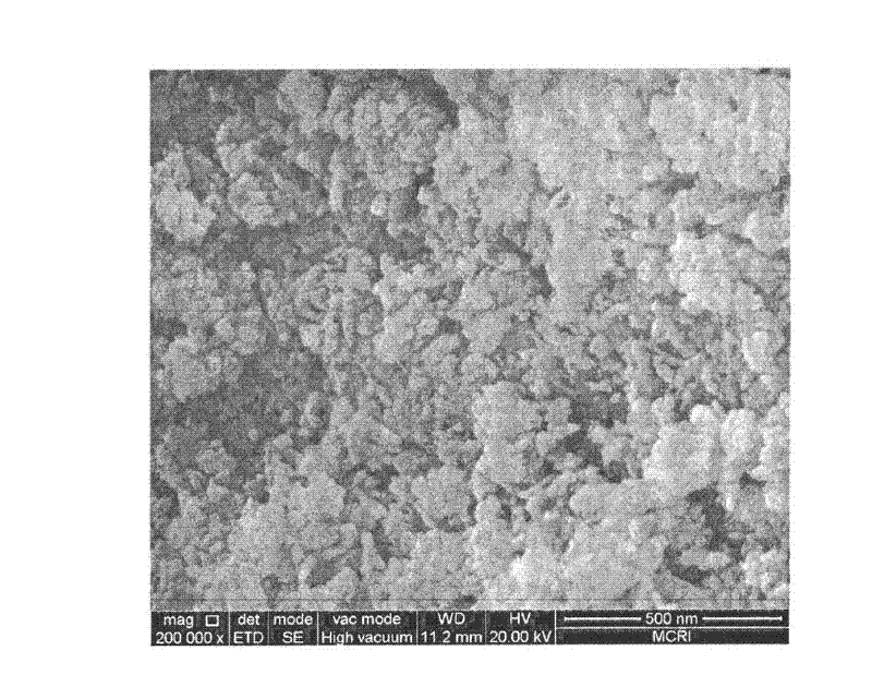 Preparation method for nano ferroferric oxide