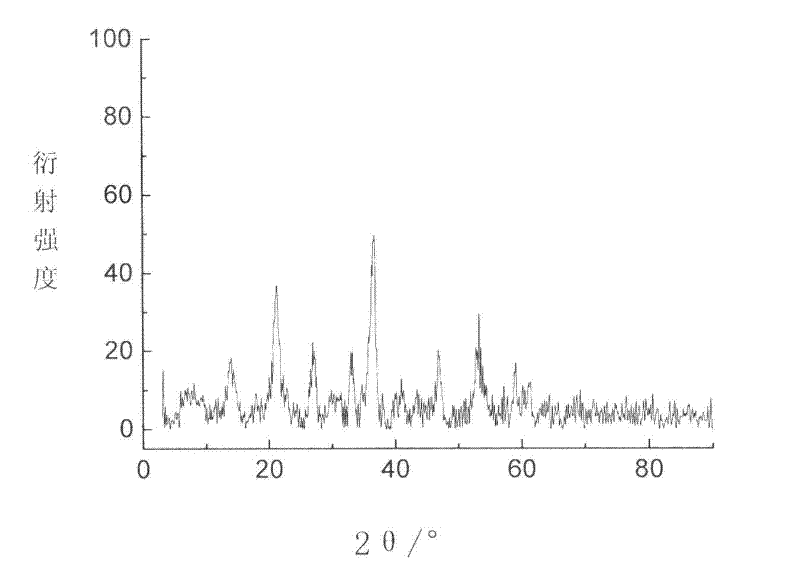 Preparation method for nano ferroferric oxide