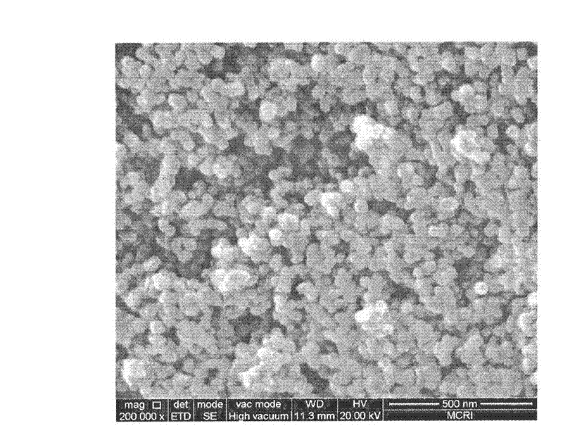 Preparation method for nano ferroferric oxide