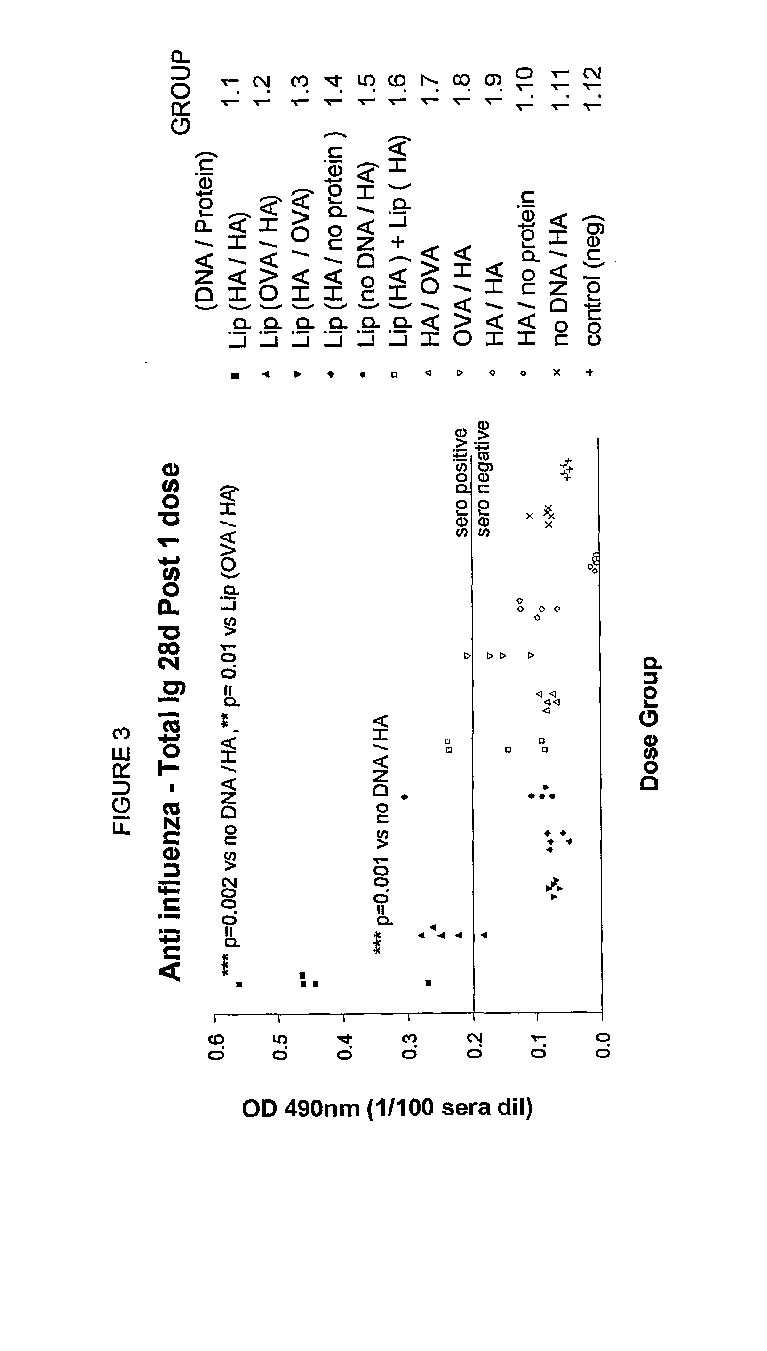 Method to enhance an immune response of nucleic acid vaccination