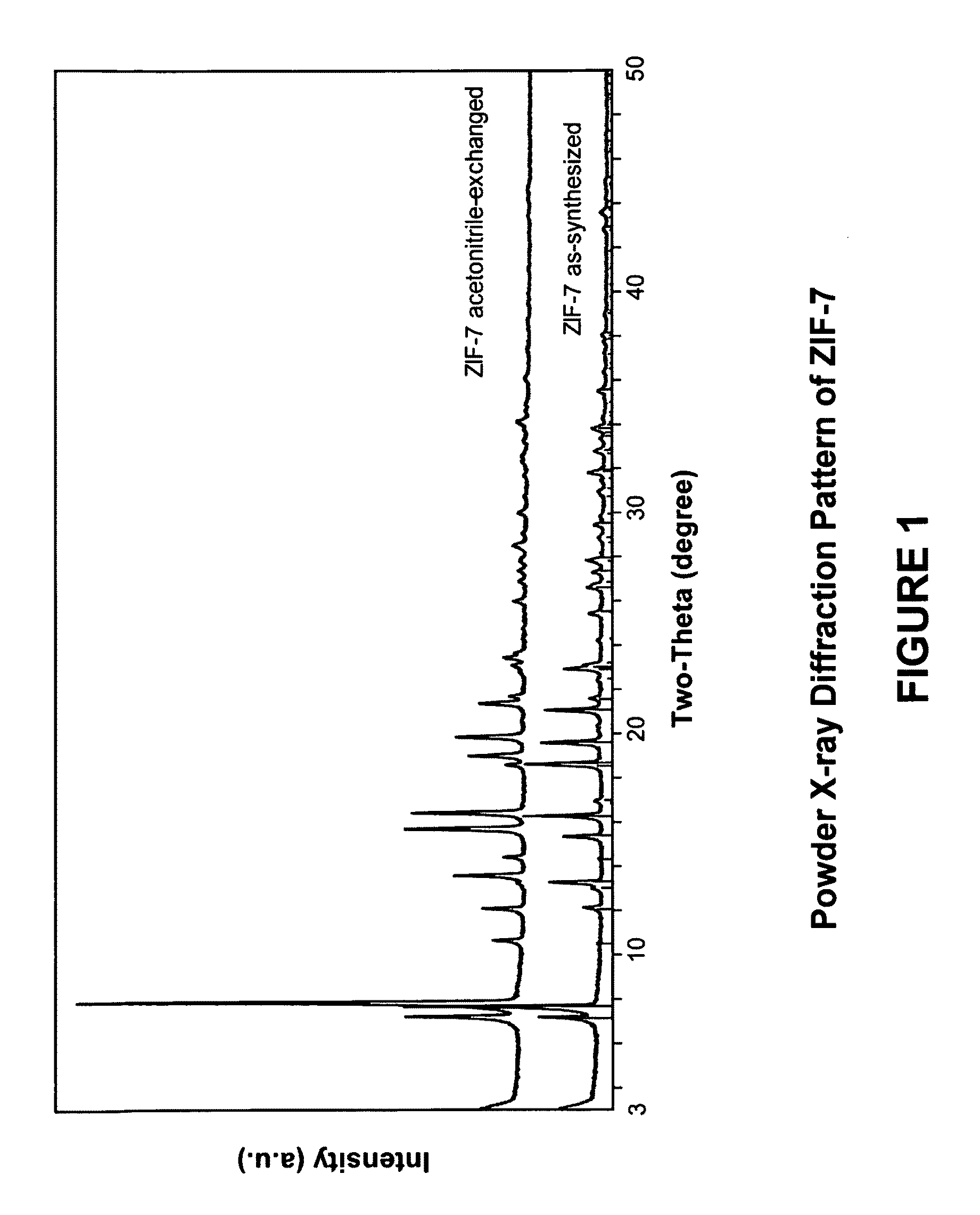 Separation of carbon dioxide from methane utilizing zeolitic imidazolate framework materials