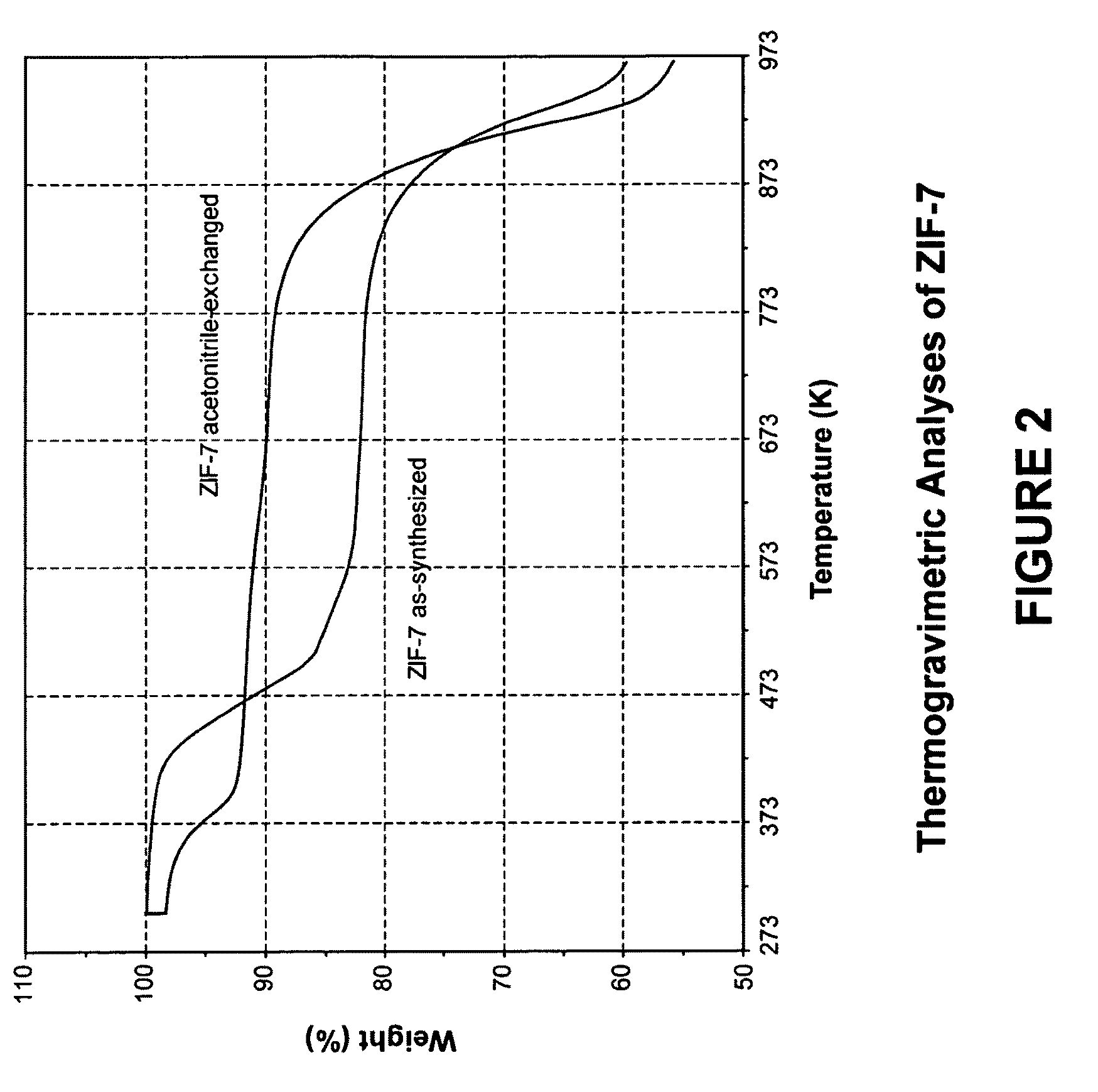 Separation of carbon dioxide from methane utilizing zeolitic imidazolate framework materials