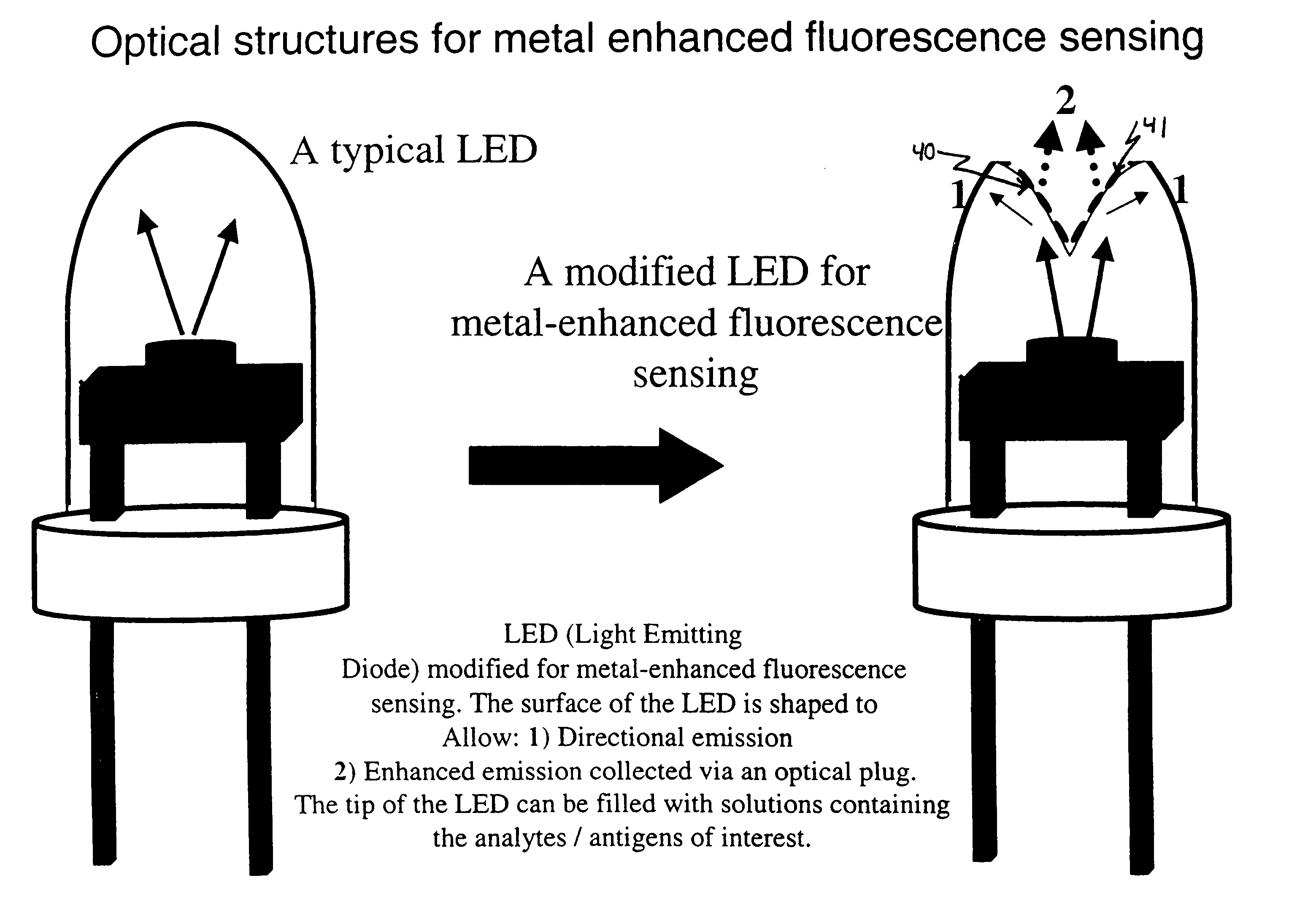 Optical structures for metal-enhanced sensing