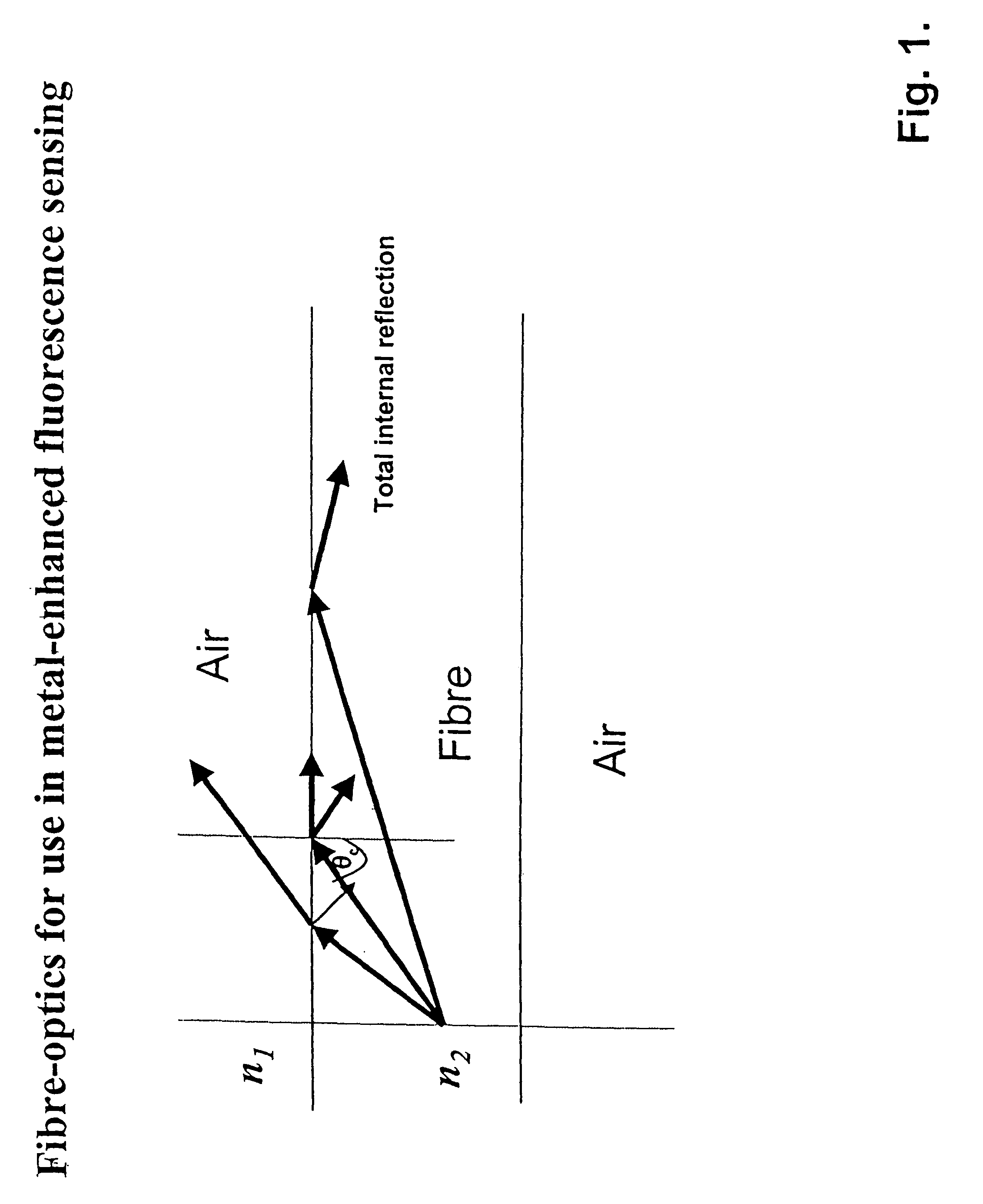 Optical structures for metal-enhanced sensing