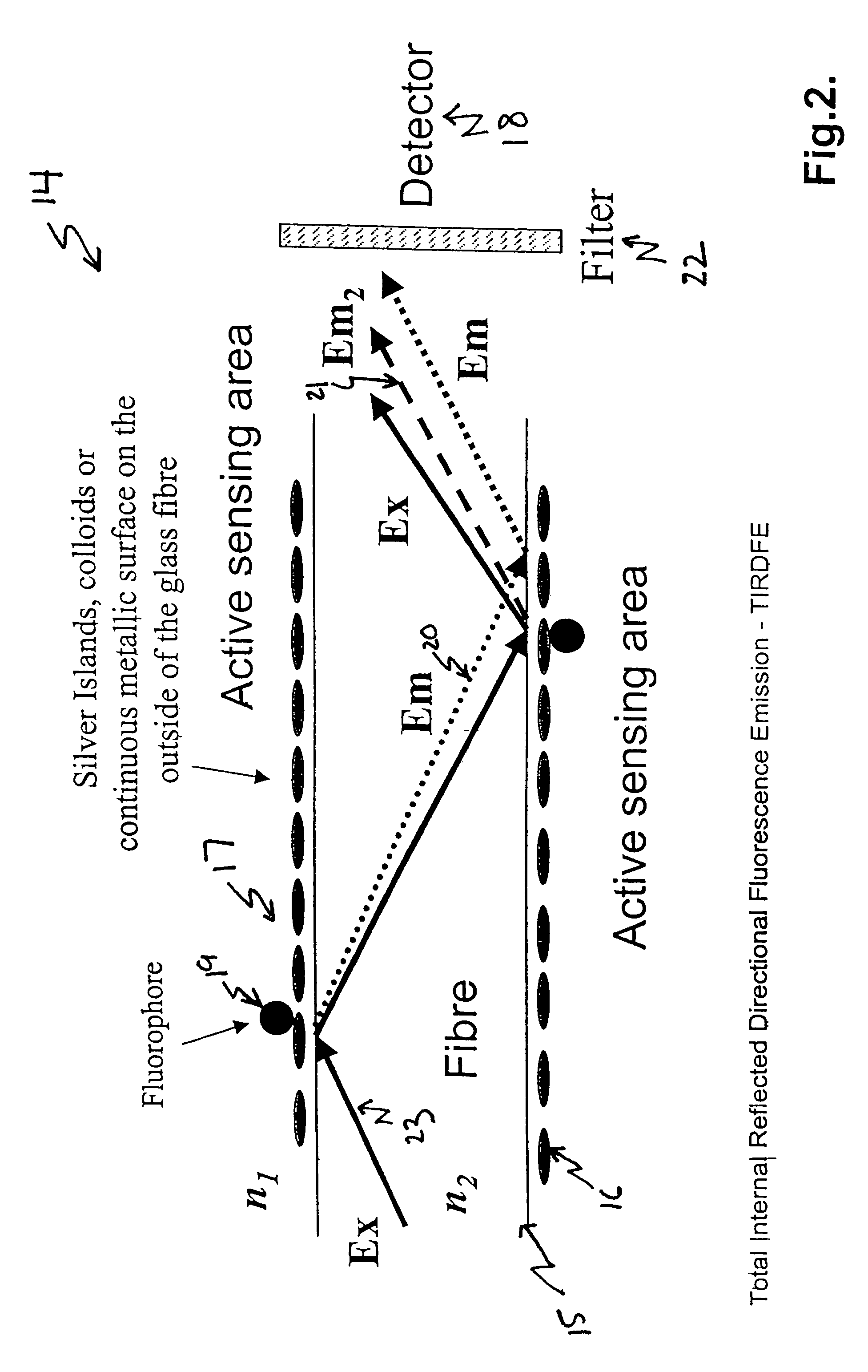 Optical structures for metal-enhanced sensing