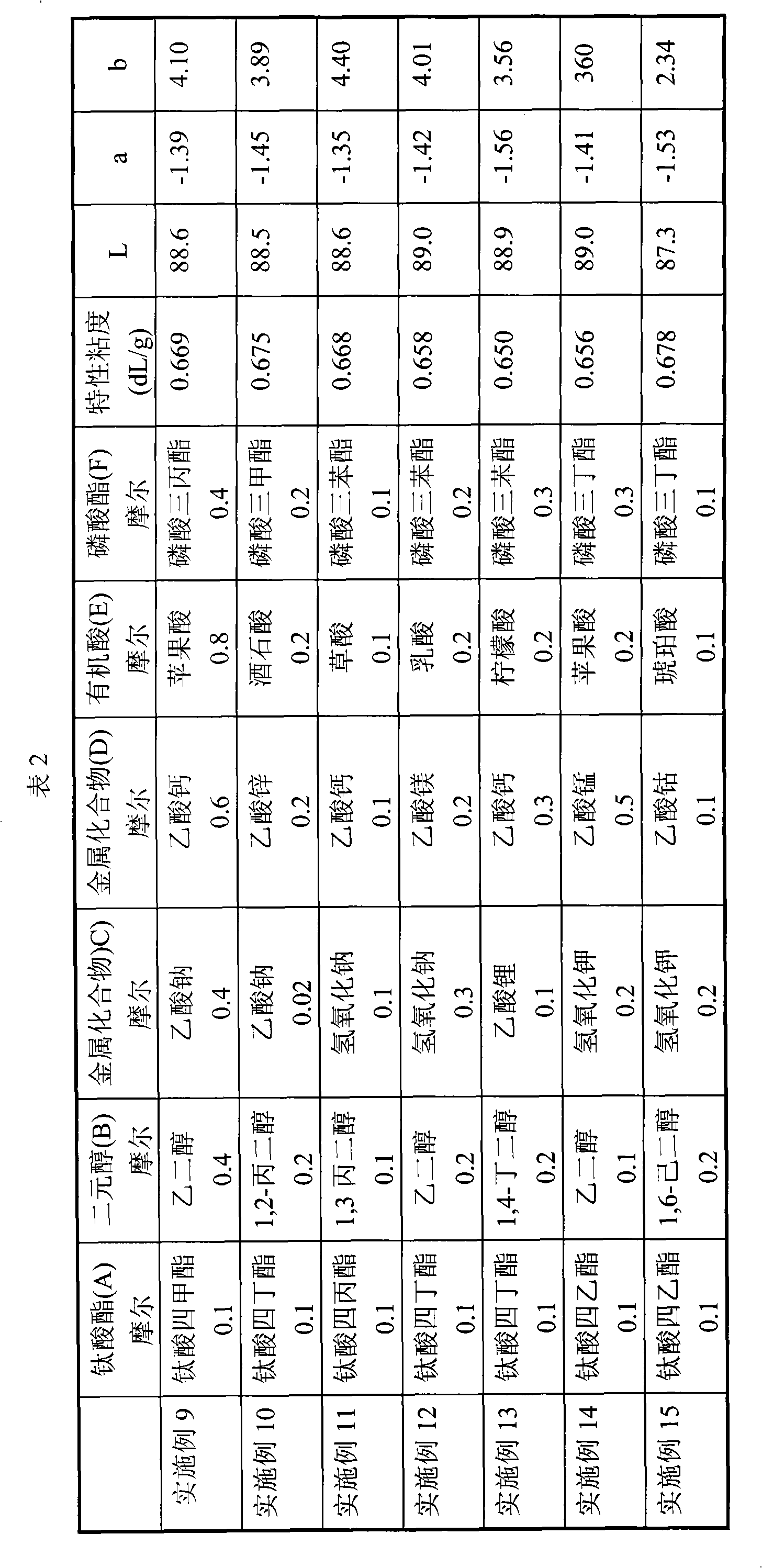 Titanium polyester catalyst for preparing polyester