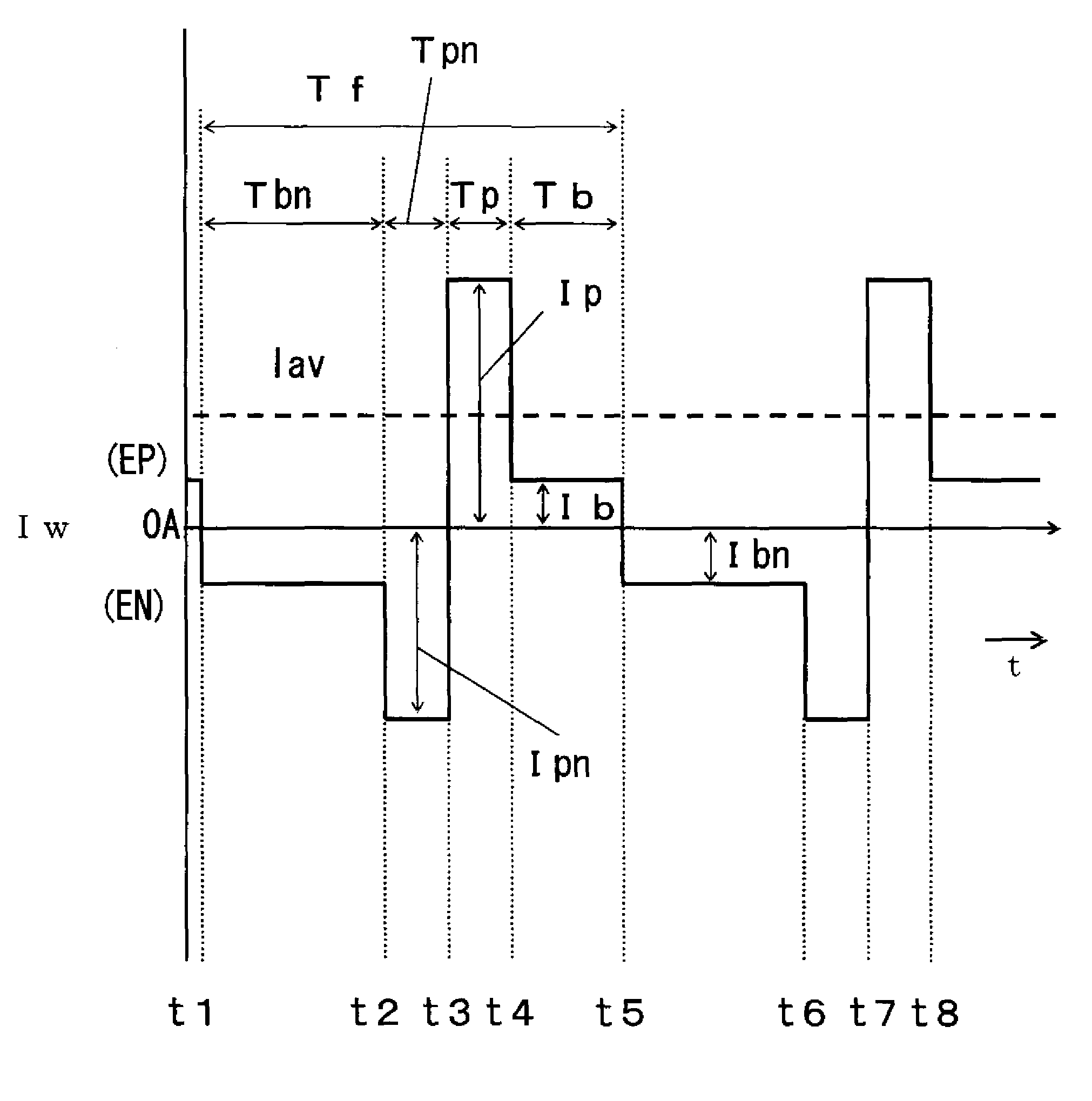 Ac pulse arc welding control method