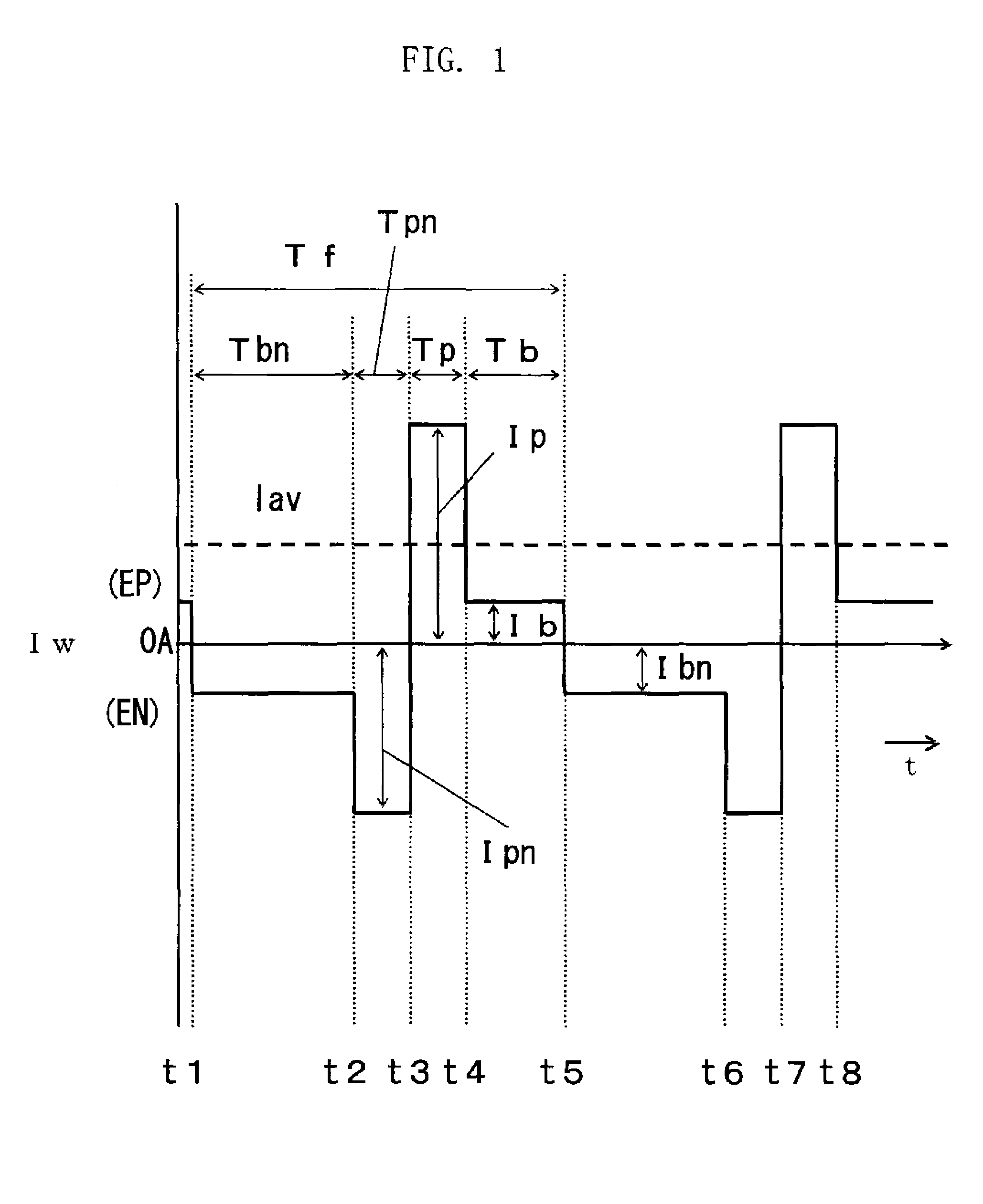 Ac pulse arc welding control method