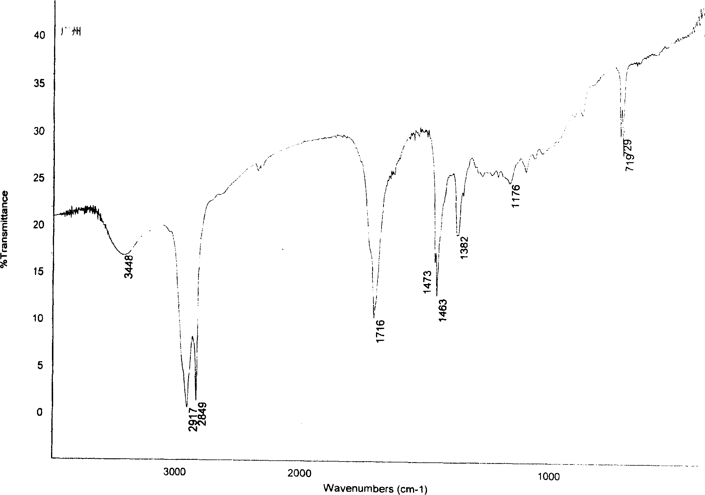 Composition, extraction process and use of total triterpene sapogenin extracted from bamboo