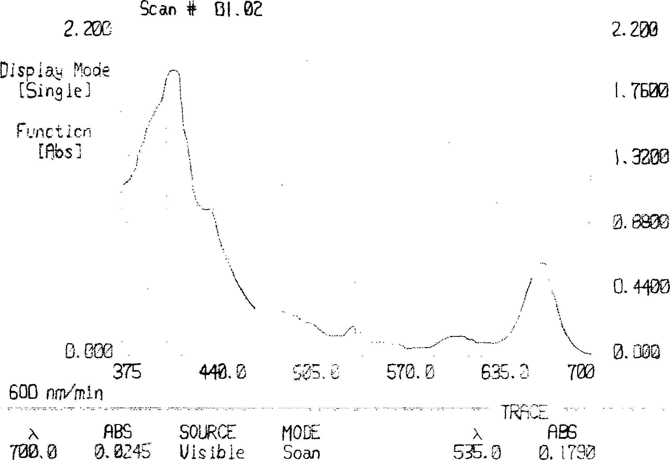 Composition, extraction process and use of total triterpene sapogenin extracted from bamboo