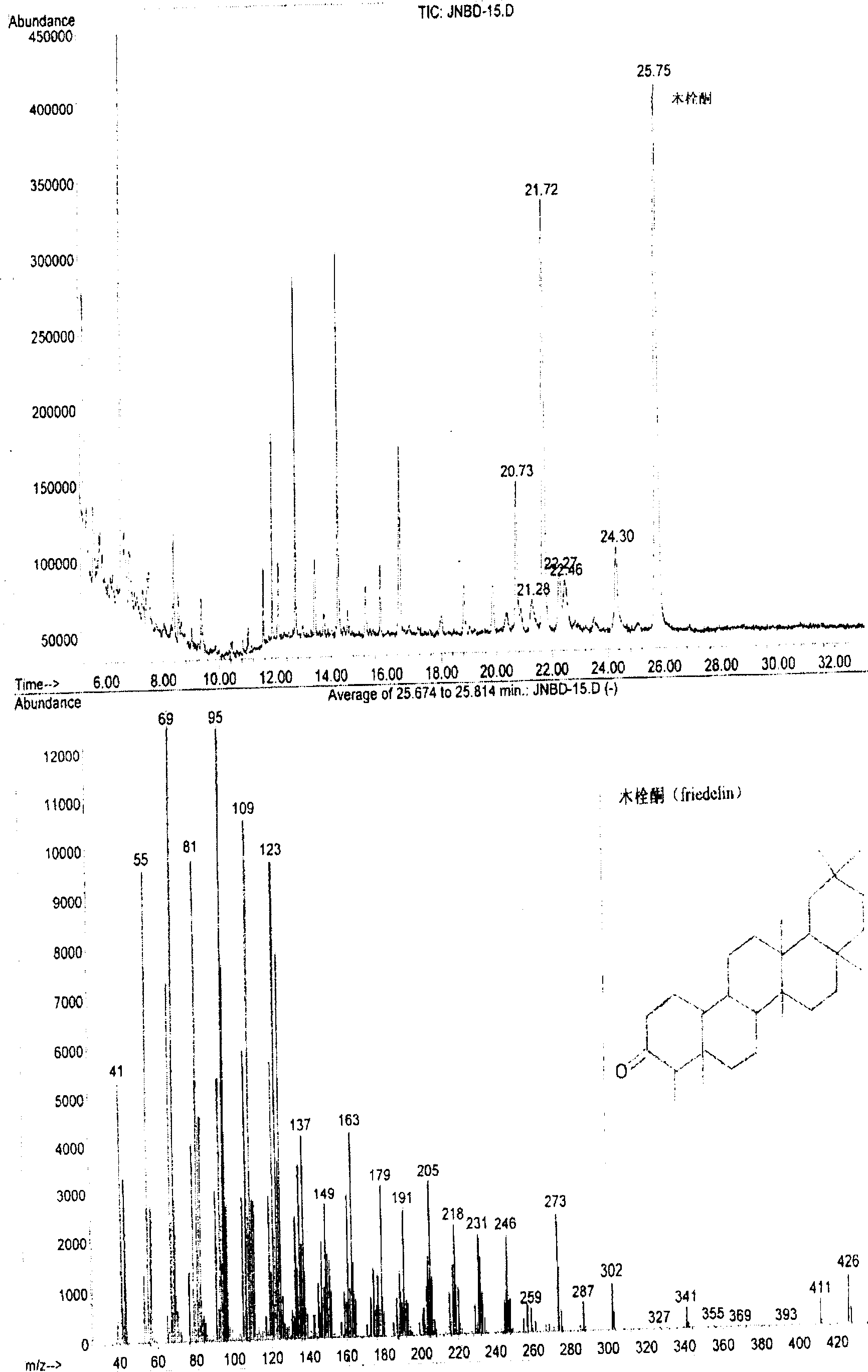 Composition, extraction process and use of total triterpene sapogenin extracted from bamboo