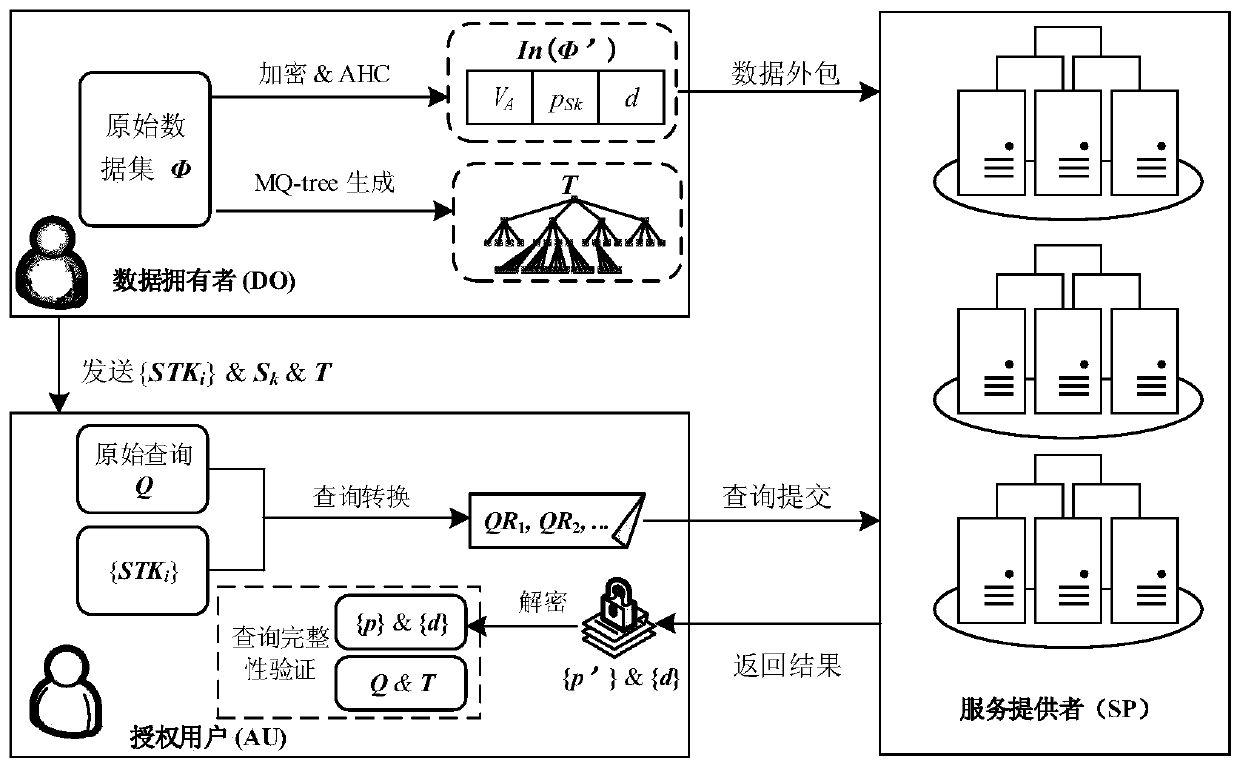 An Integrity Verification Method for Spatial Query Based on Merkle Tree Structure