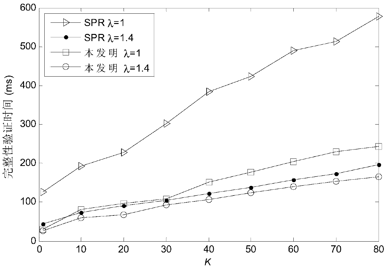 An Integrity Verification Method for Spatial Query Based on Merkle Tree Structure