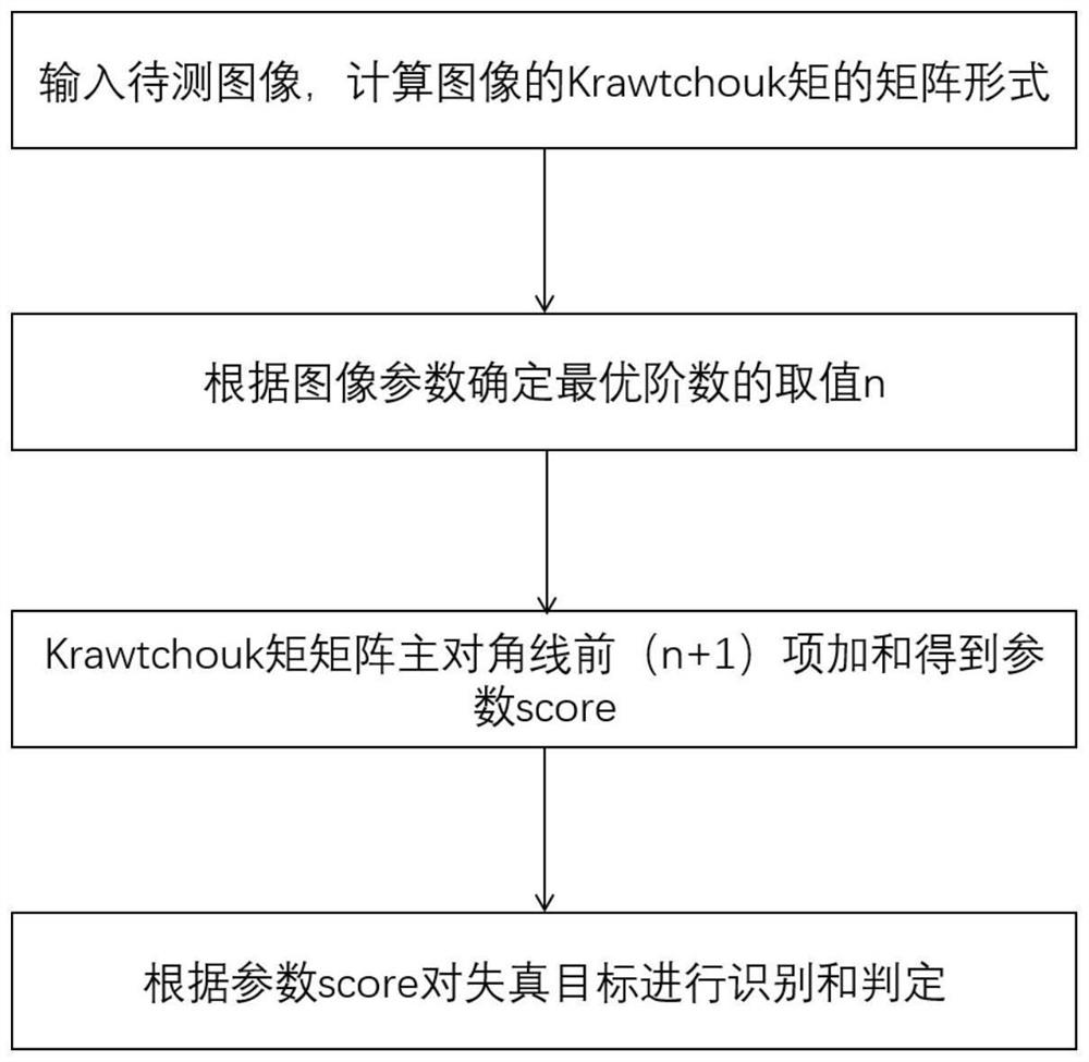 A Distorted Target Recognition and Judgment Method Based on Discrete Orthogonal Moments