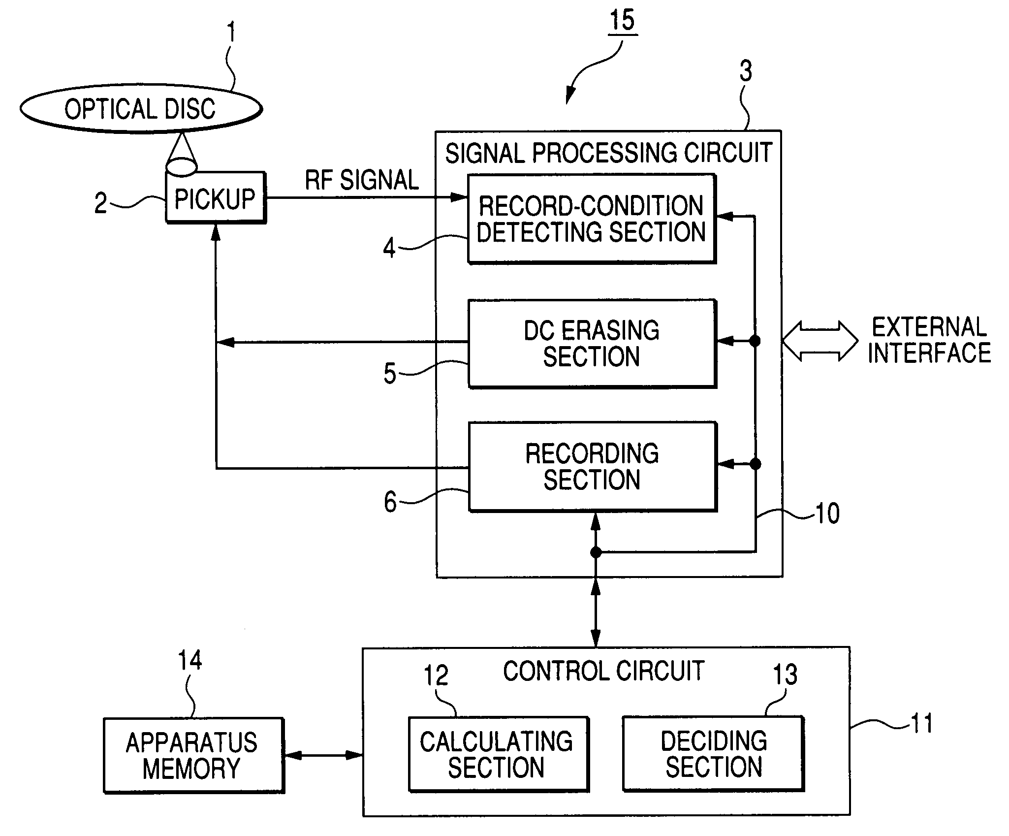 Method and apparatus for recording and reproducing signal on and from optical information recording medium