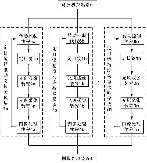 Method and system for dynamically calibrating precision of heliostat of tower type solar thermal power generation system