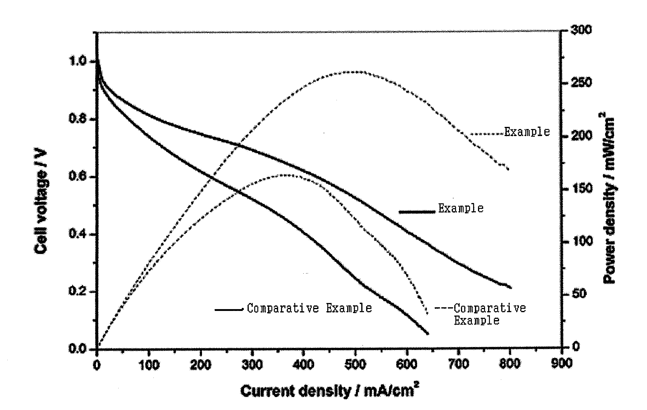 Anion binder for solid alkaline fuel cell, method of preparing the same and membrane-electrode assembly