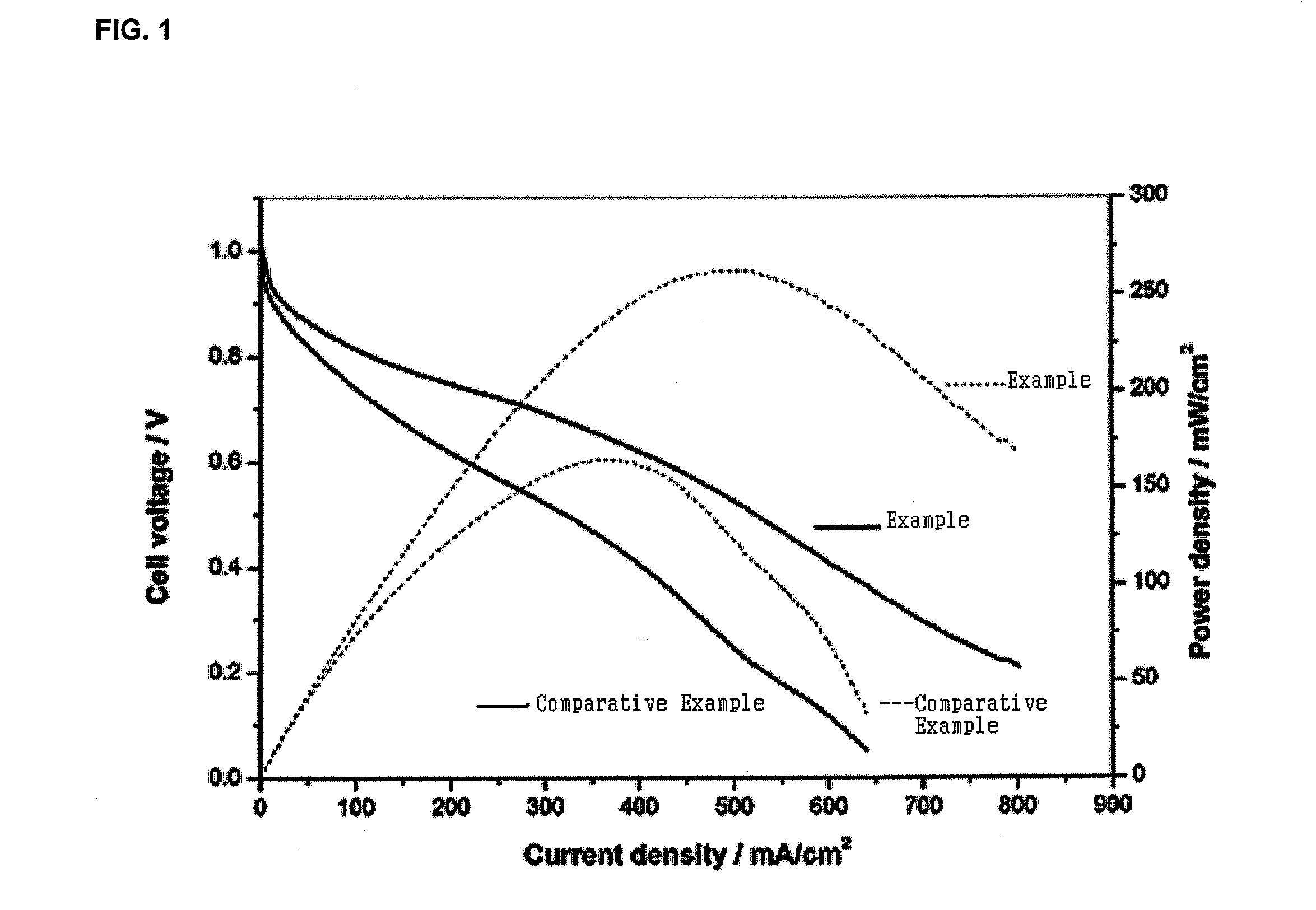 Anion binder for solid alkaline fuel cell, method of preparing the same and membrane-electrode assembly