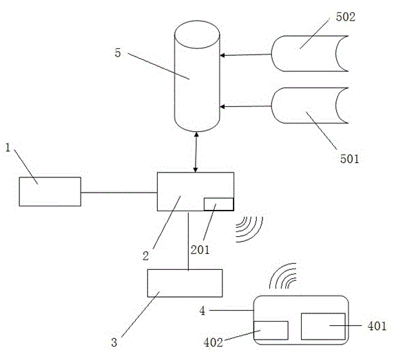 Intelligent medicine dispensing system and dispensing method based on wireless communication