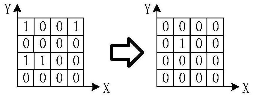 A method of identity recognition based on gait images