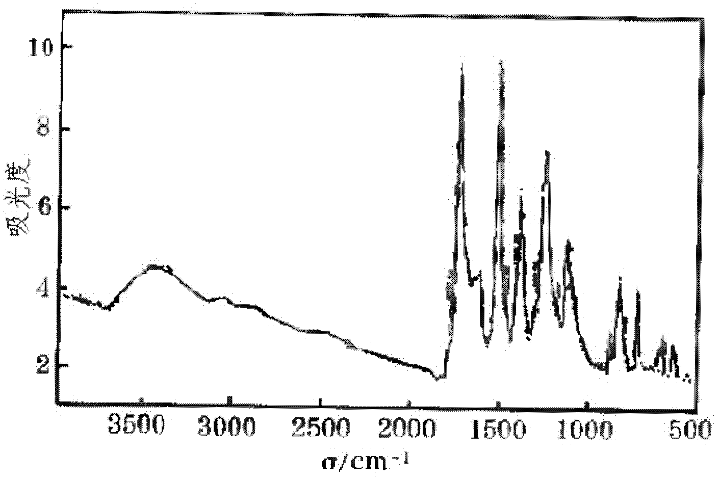 Electronic ink, electronic paper and display method of electronic paper