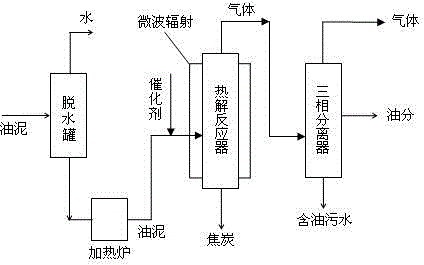 Method for treatment of oil sludge by microwave catalytic pyrolysis