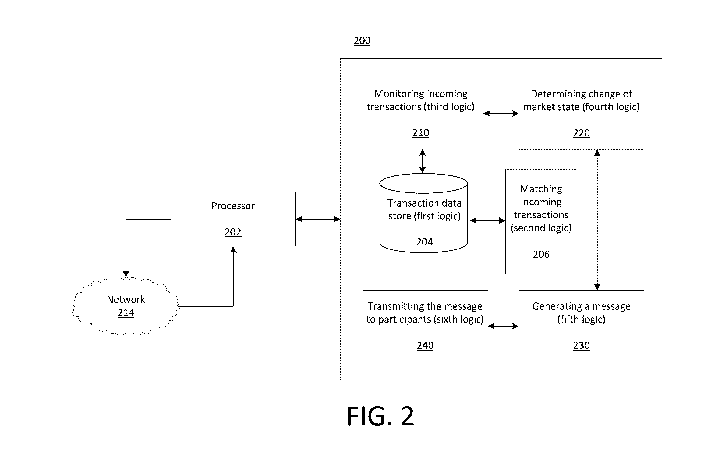 Dissemination of order status information present on an electronic exchange