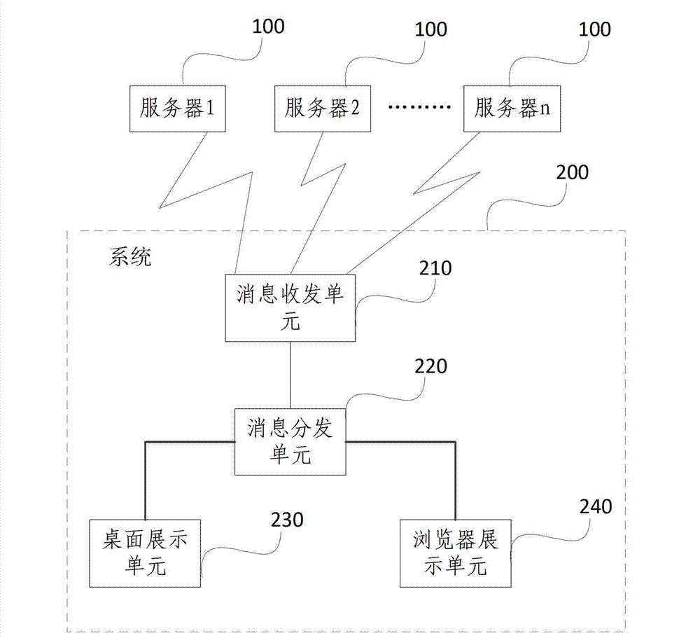 Message alert method and device