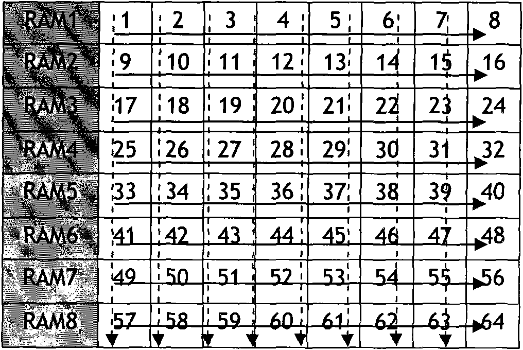 Decoding method, decoding device and decoder