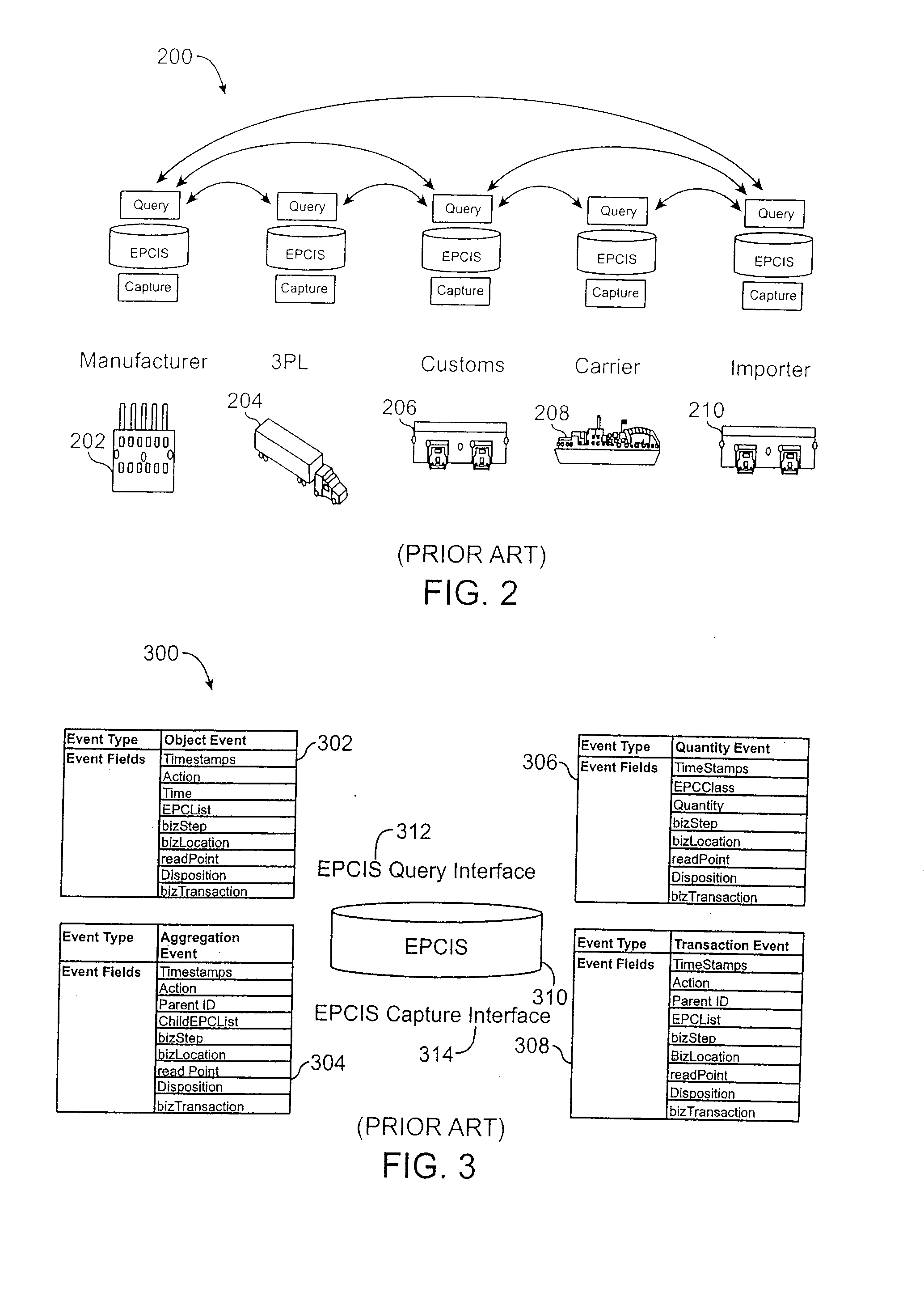 Industry Vertical RFID Database Models