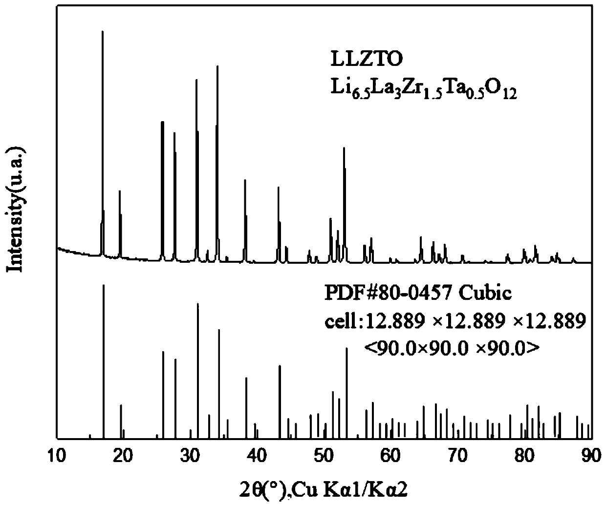 All-solid-state lithium battery, garnet solid-state electrolyte and preparation method thereof