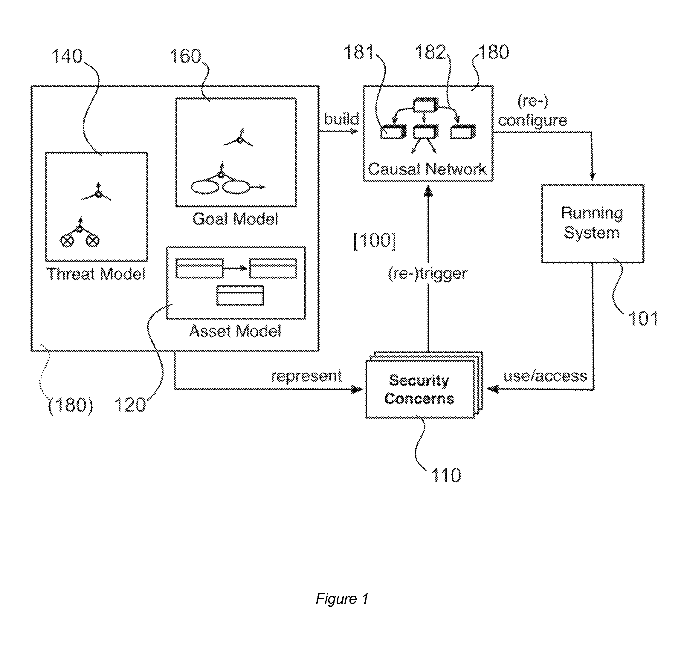 Systems and Methods for Runtime Adaptive Security to Protect Variable Assets