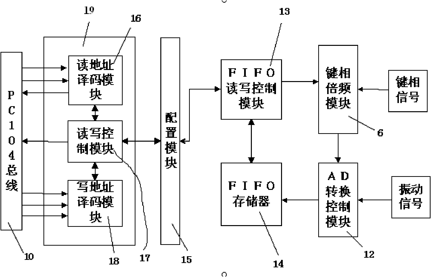 Turbine status data acquisition device based on personal computer 104 (PC104) bus