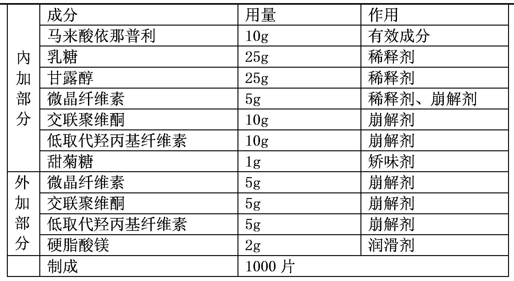 Preparation method for enalapril maleate orally disintegrating tablets