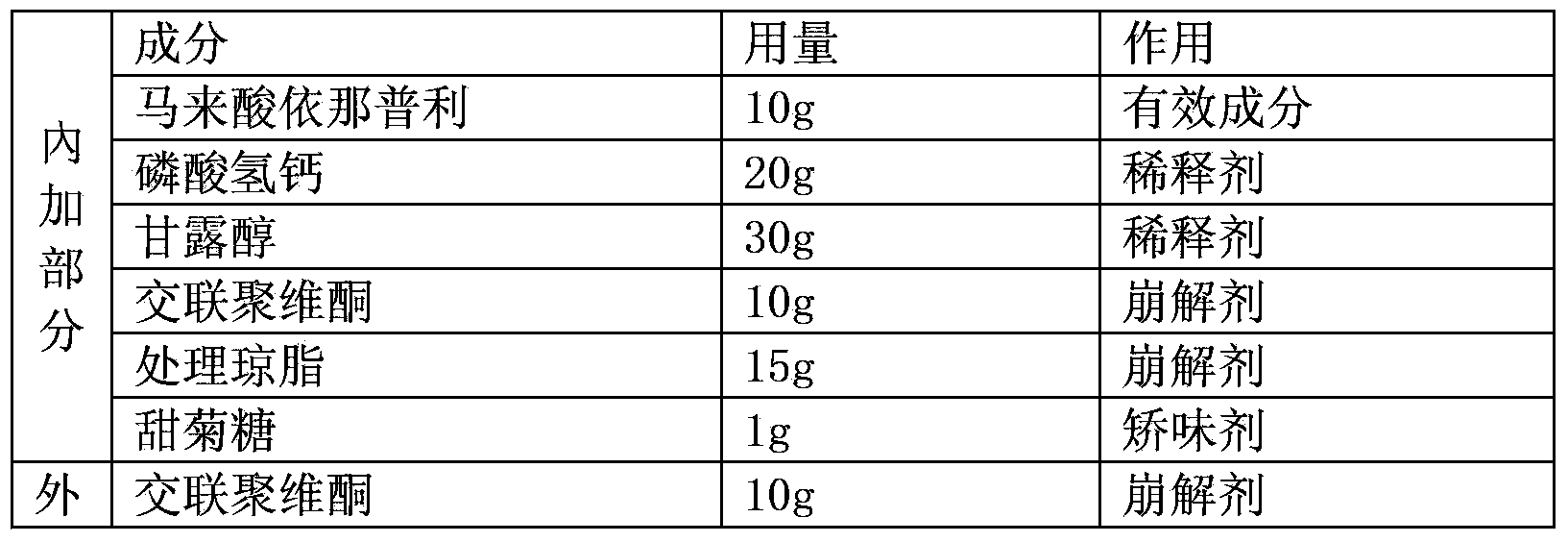 Preparation method for enalapril maleate orally disintegrating tablets