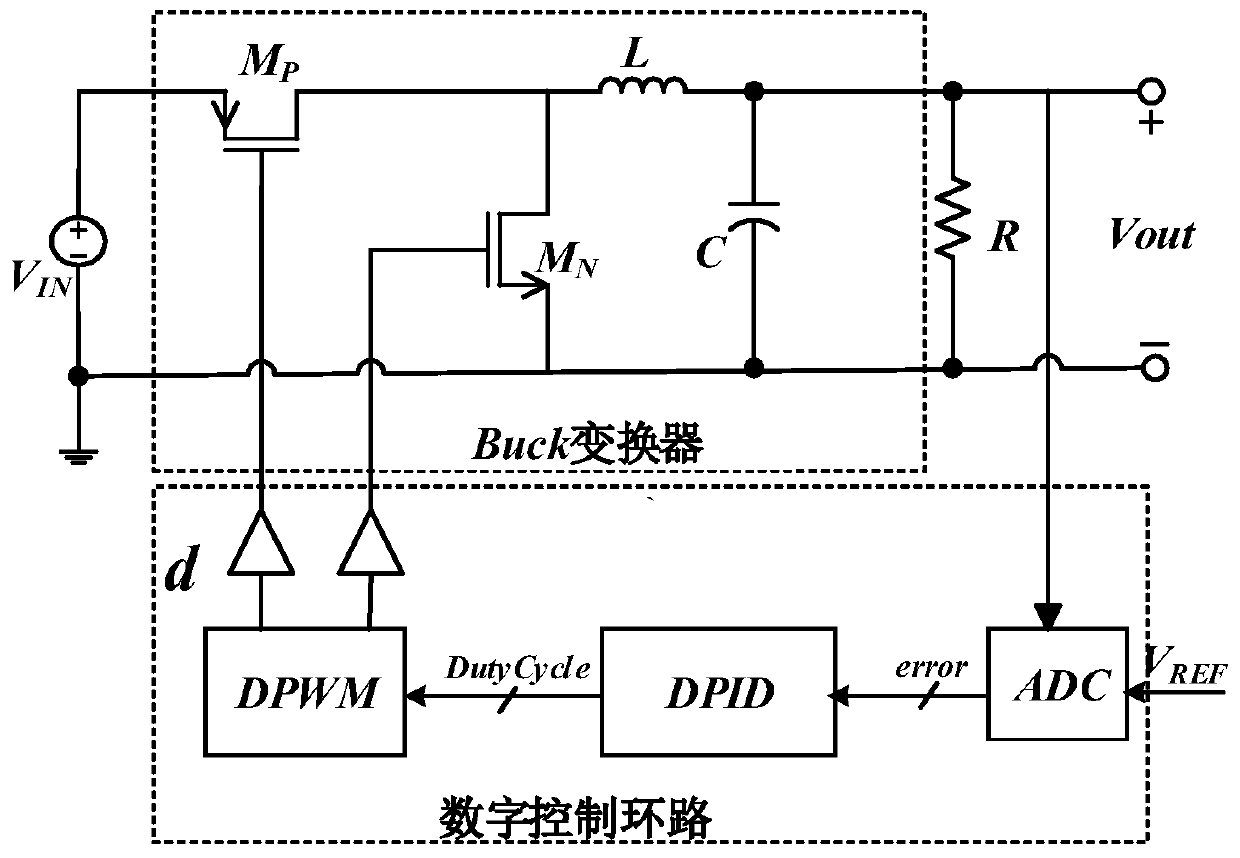 A Digital Proportional-Integral-Derivative Compensation Circuit Based on Dual Signal Paths