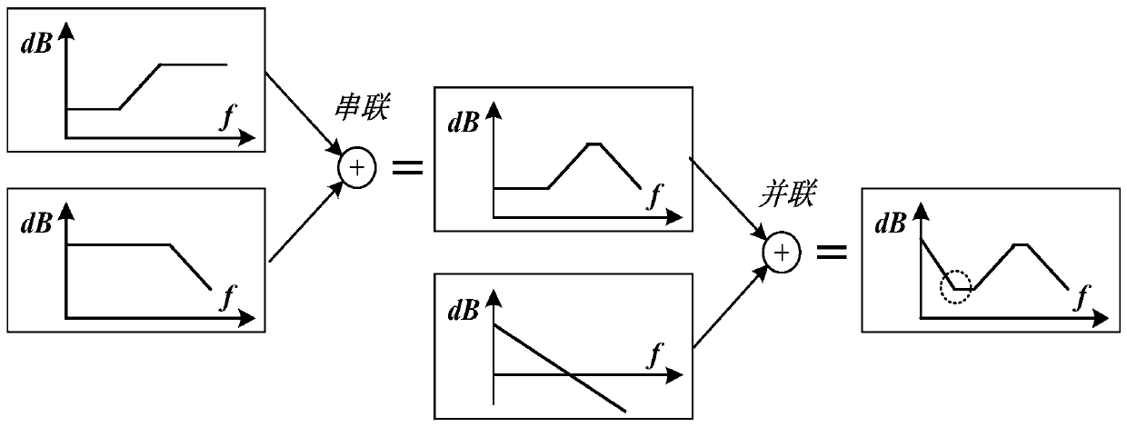 A Digital Proportional-Integral-Derivative Compensation Circuit Based on Dual Signal Paths