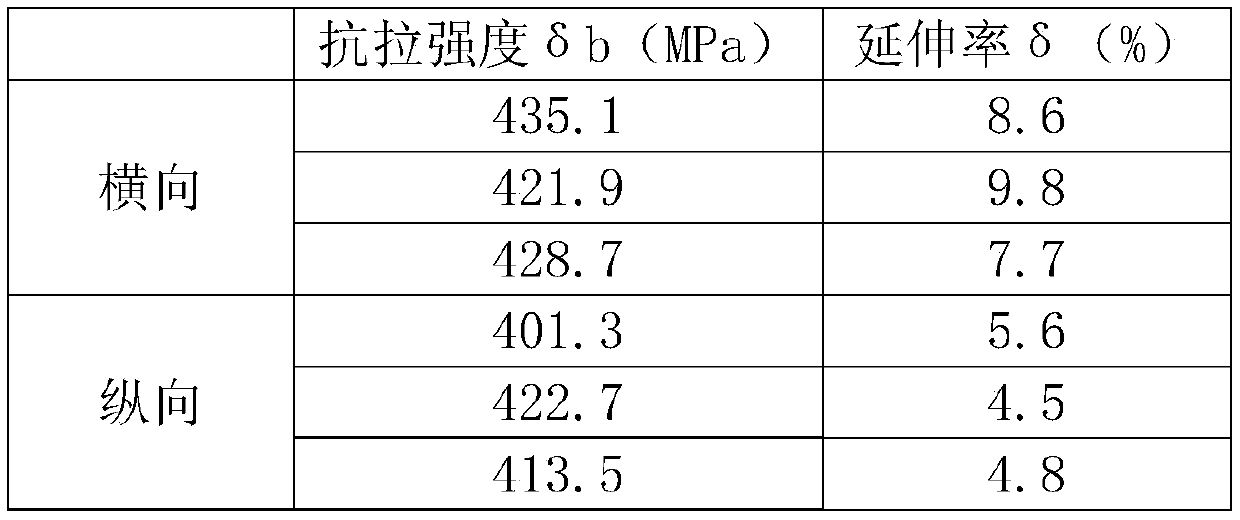 Preparation method of HP40 grade vacuum hot-pressing beryllium material and vacuum hot- pressing beryllium material