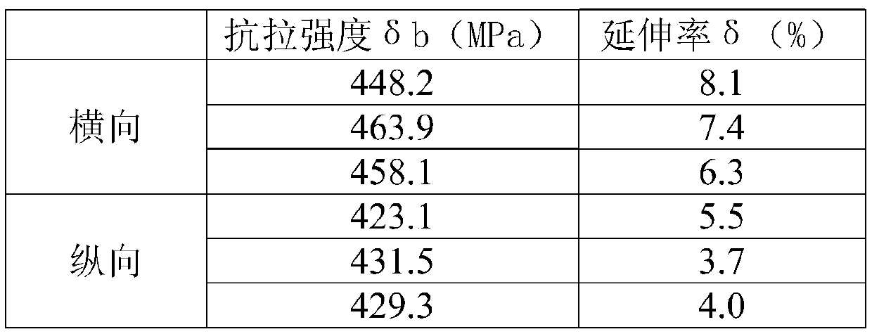 Preparation method of HP40 grade vacuum hot-pressing beryllium material and vacuum hot- pressing beryllium material